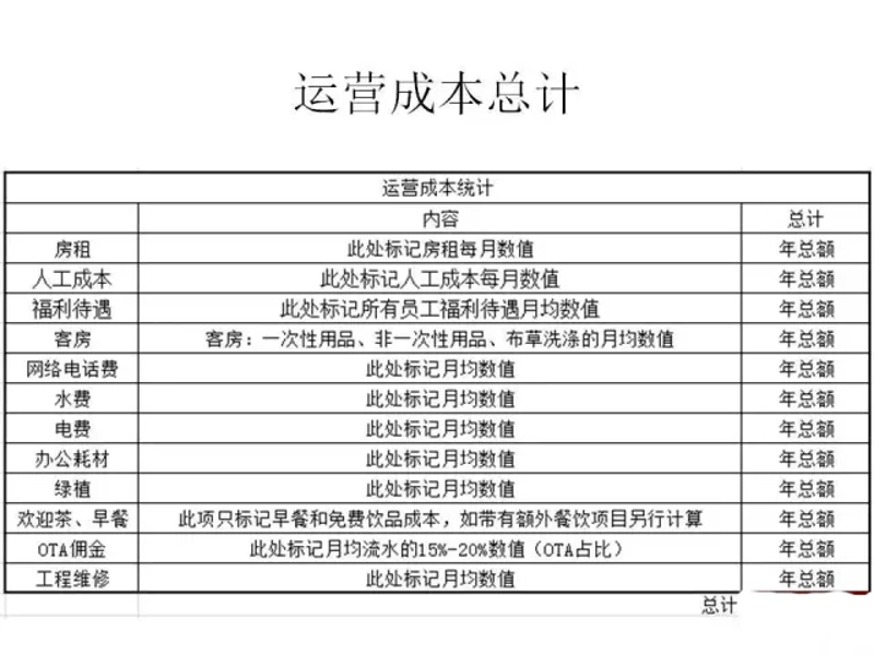 酒店一次性耗材
